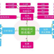 軟件開(kāi)發(fā) 從概念到現(xiàn)實(shí)的演進(jìn)之路