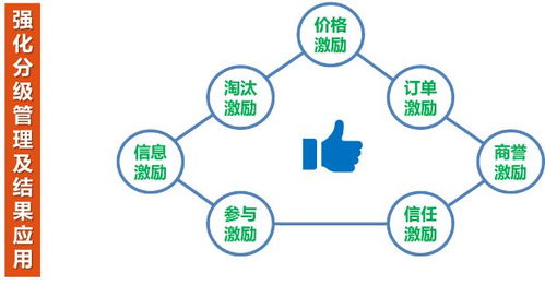 構(gòu)建項(xiàng)目集成管理系統(tǒng)，全面提升合約招采數(shù)字化能力